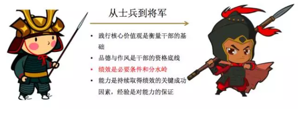 在实践中培养将军：华为的领导力发展哲学