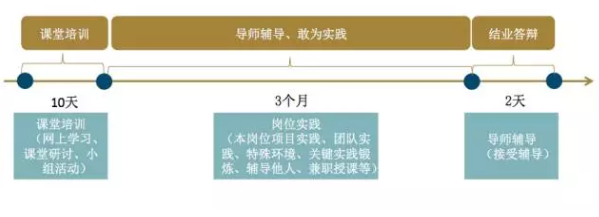 在实践中培养将军：华为的领导力发展哲学