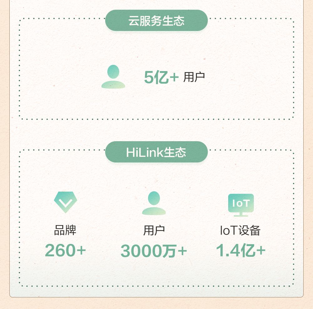 4013亿，同比增长23.2%！一图读懂华为2019上半年业绩