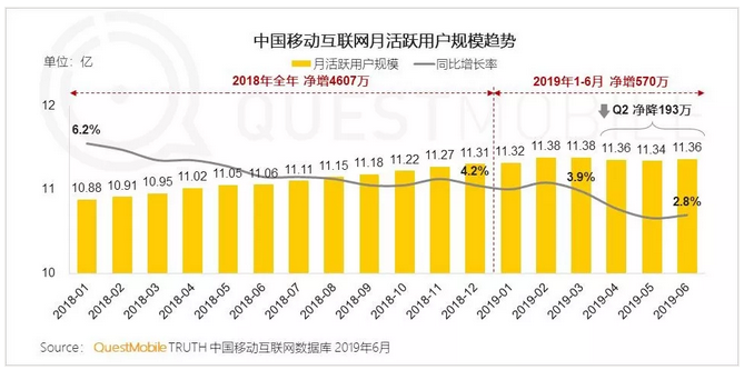 2019内容商业大会来了！新榜深度探讨短视频、直播电商、私域流量… 