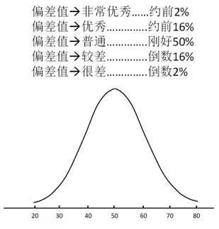 除管理五力之外，你还需要具备“数字力”