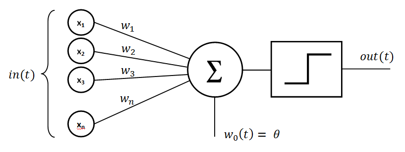 640 (2)